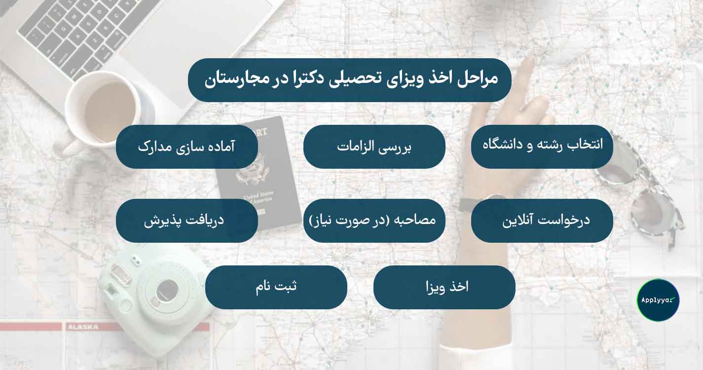 مراحل اخذ ویزای تحصیلی دکترا مجارستان