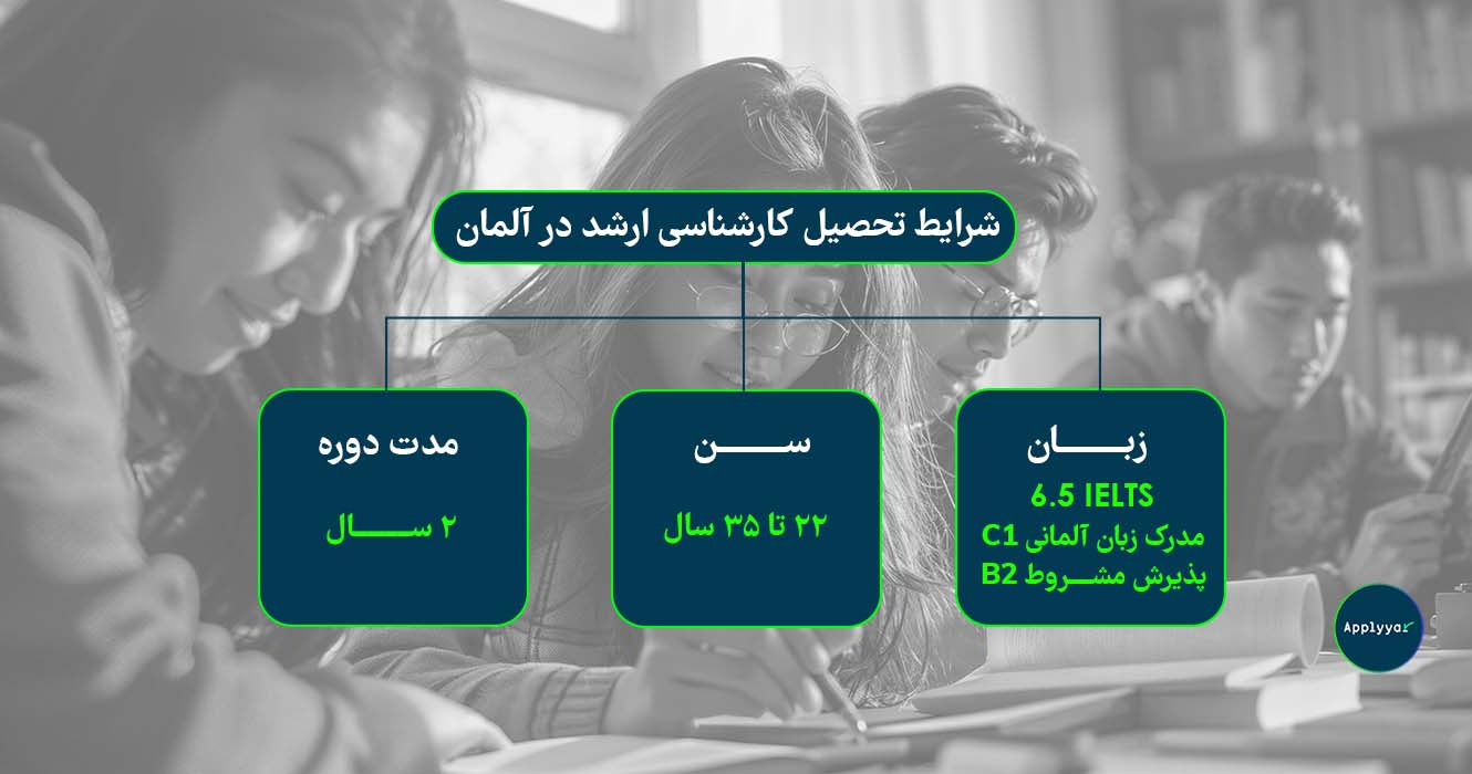 شرايط تحصيل كارشناسى ارشد در آلمان