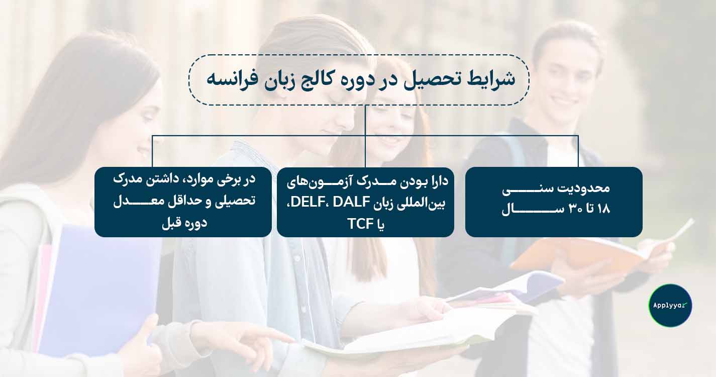 شرایط تحصیل کالج دوره زبان فرانسه