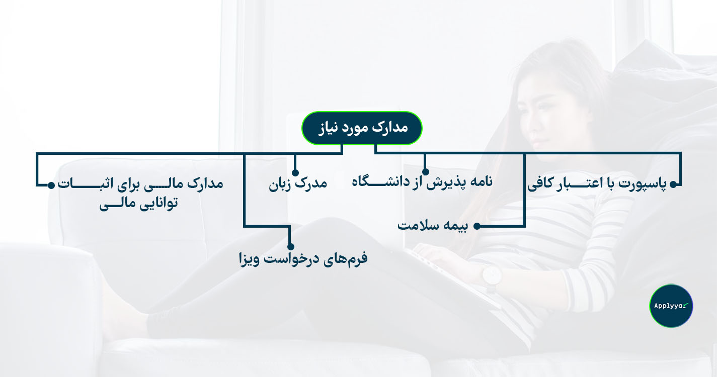 مدترک مورد نیاز کارشناسی ارشد فرانسه