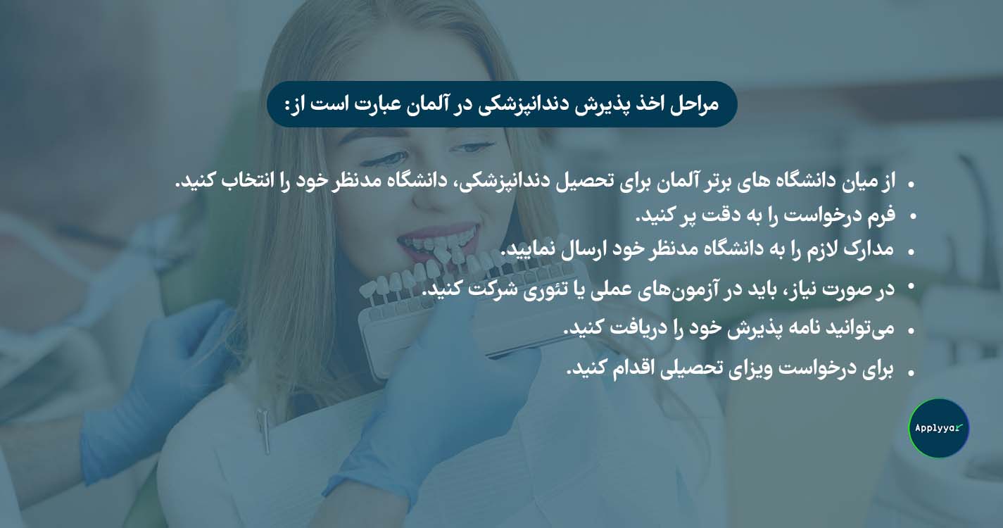 مراحل اخذ پزیرش دکتری در آلمان