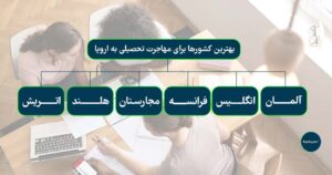 بهترین کشورها برای مهاجرت تحصیلی به اروپا